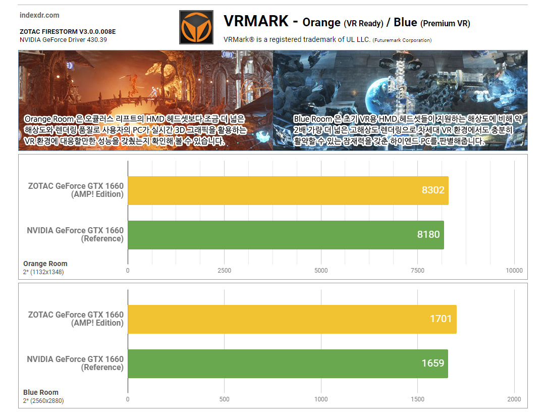 ZOTAC GeForce GTX 1660 AMP! Edition Backplate - VRMARK