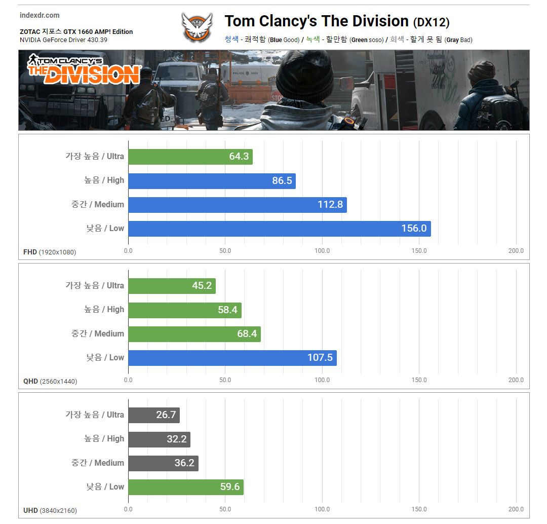 ZOTAC GeForce GTX 1660 AMP! Edition Backplate - Tom Clancy's The Division (2016)