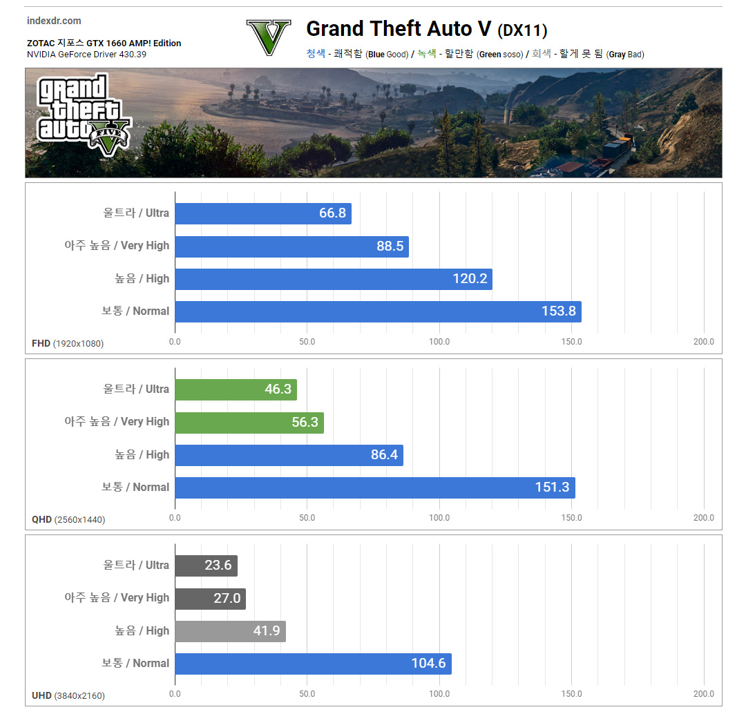 ZOTAC GeForce GTX 1660 AMP! Edition Backplate - Grand Theft Auto 5