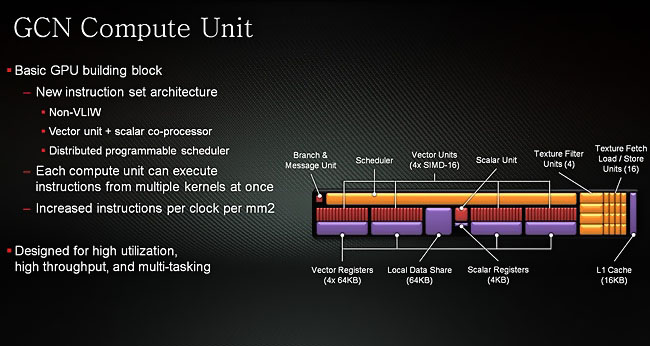 AMD Radeon HD 7000-series - Presentation Slide 01