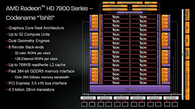 AMD Radeon HD 7000-series - Presentation Slide 02