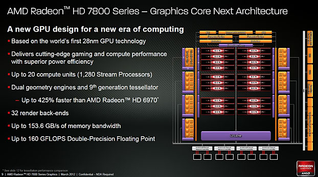 AMD Radeon HD 7000-series - Presentation Slide 03