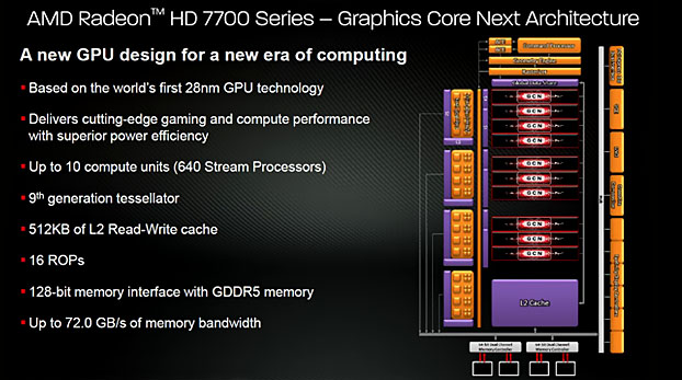 AMD Radeon HD 7000-series - Presentation Slide 04