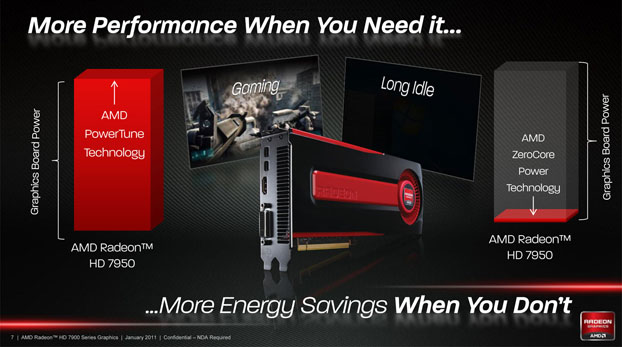 AMD Radeon HD 7000-series - Presentation Slide 05