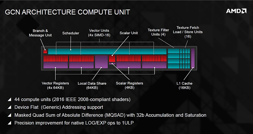 AMD Radeon 200-series - Presentation Slide 02