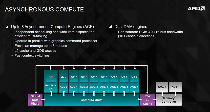 AMD Radeon 200-series - Presentation Slide 03