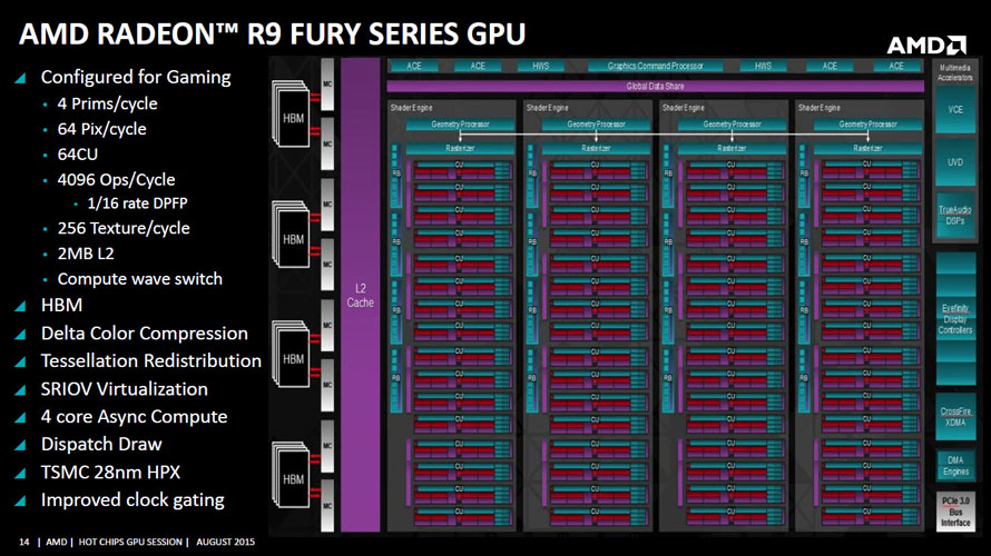 AMD Radeon 300-series - Presentation Slide 02