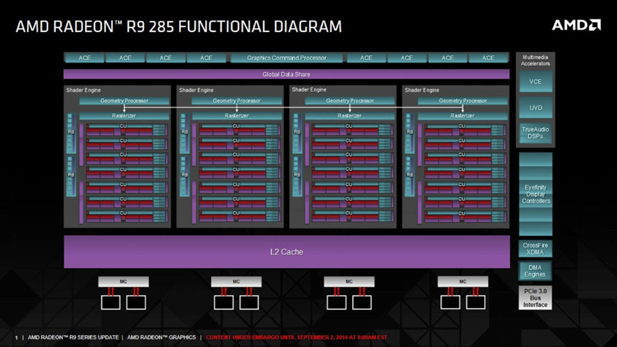 AMD Radeon 300-series - Presentation Slide 04