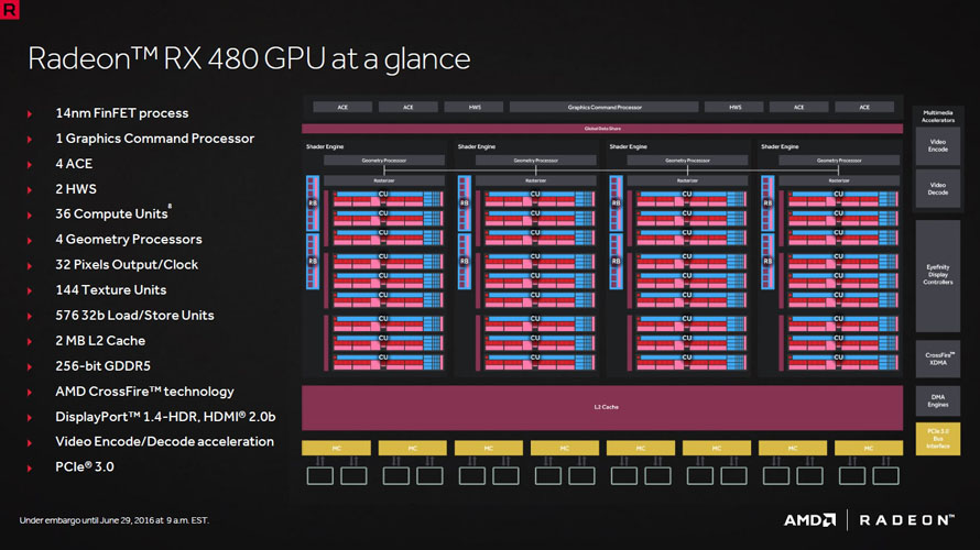 AMD Radeon 400/500-series - Presentation Slide 01