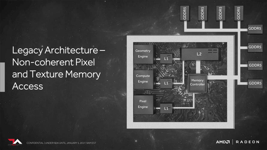 AMD Radeon Vega-series - Presentation Slide 02