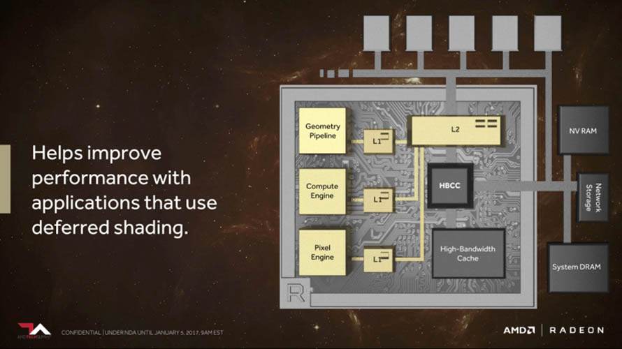 AMD Radeon Vega-series - Presentation Slide 03