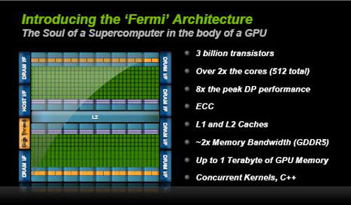 NVIDIA GeForce 400/500-series - Presentation Slide 01