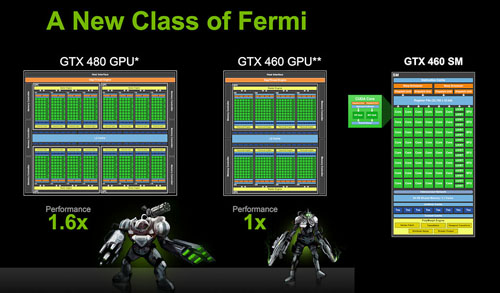 NVIDIA GeForce 400/500-series - Presentation Slide 02