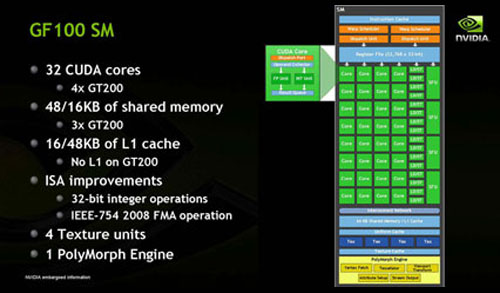 NVIDIA GeForce 400/500-series - Presentation Slide 03