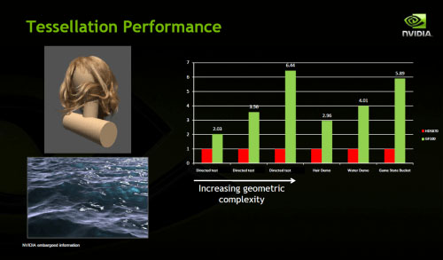 NVIDIA GeForce 400/500-series - Presentation Slide 04