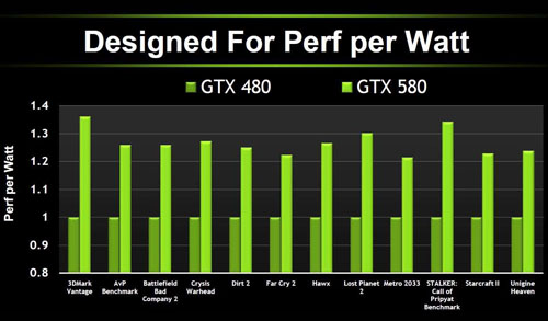 NVIDIA GeForce 400/500-series - Presentation Slide 05