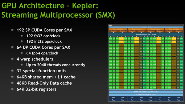 NVIDIA GeForce 600/700-series - Presentation Slide 01