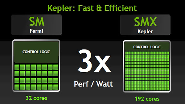 NVIDIA GeForce 600/700-series - Presentation Slide 02