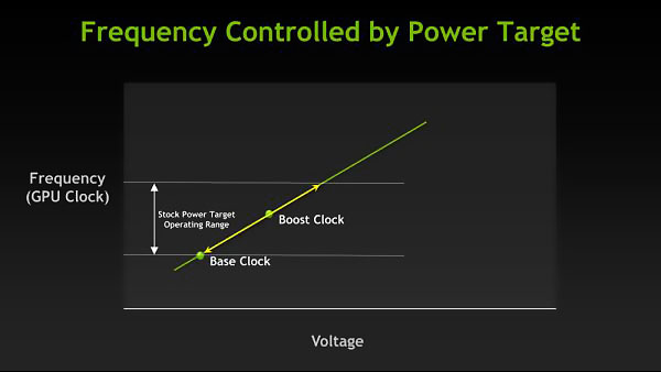 NVIDIA GeForce 600/700-series - Presentation Slide 03