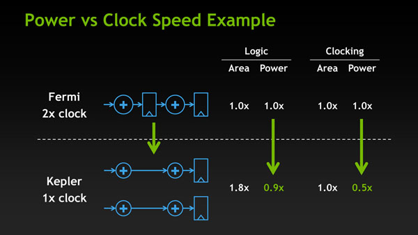 NVIDIA GeForce 600/700-series - Presentation Slide 04