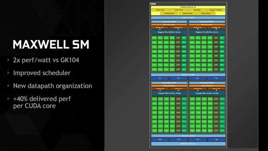 NVIDIA GeForce 750/900-series - Presentation Slide 01