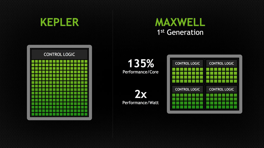 NVIDIA GeForce 750/900-series - Presentation Slide 02