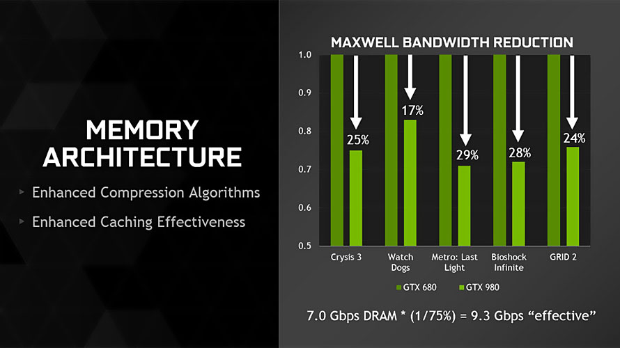 NVIDIA GeForce 750/900-series - Presentation Slide 03