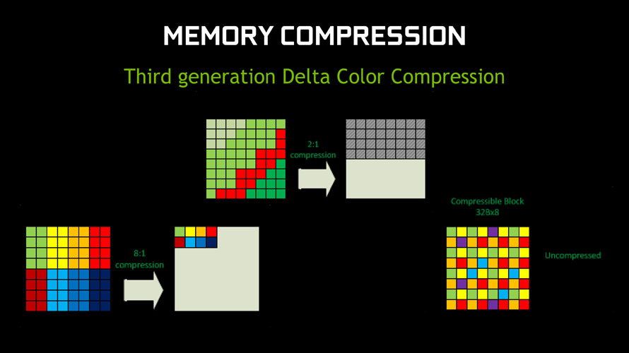 NVIDIA GeForce 750/900-series - Presentation Slide 04