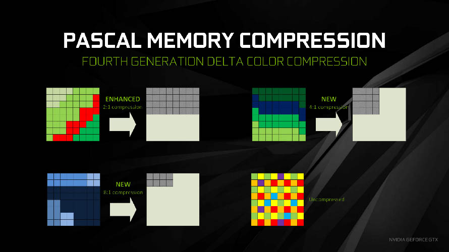 NVIDIA GeForce 10-series - Presentation Slide 03