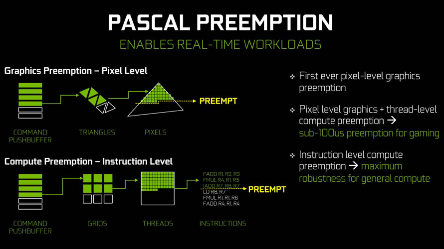 NVIDIA GeForce 10-series - Presentation Slide 04