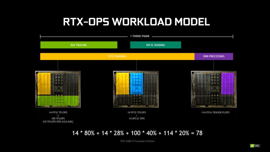 NVIDIA GeForce 20/16-series - Presentation Slide 02