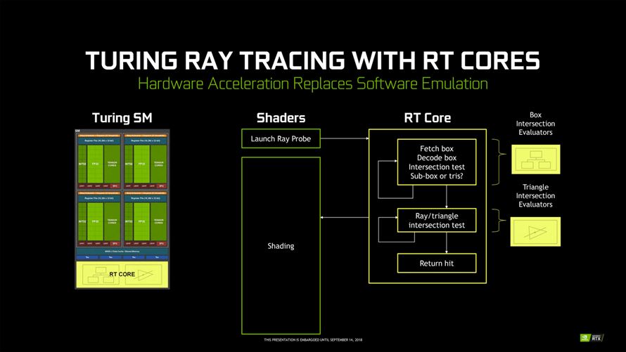 NVIDIA GeForce 20/16-series - Presentation Slide 03