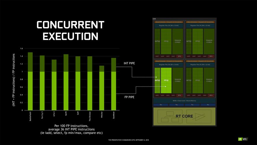 NVIDIA GeForce 20/16-series - Presentation Slide 04