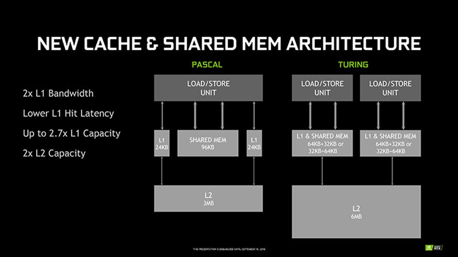 NVIDIA GeForce 20/16-series - Presentation Slide 05