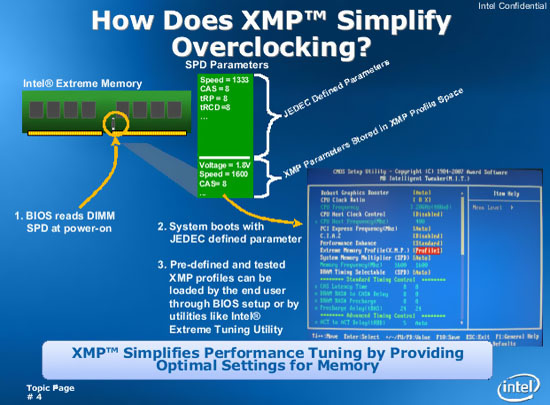 Intel XMP - Presentation Slide 01