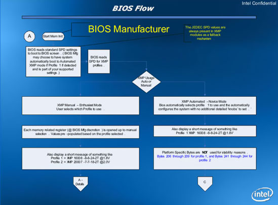 Intel XMP - Presentation Slide 02