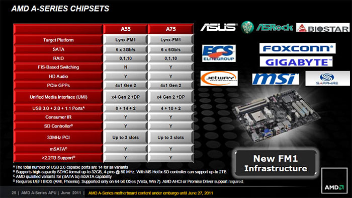 AMD A75 / A55 Chipset - Presentation Slide 01