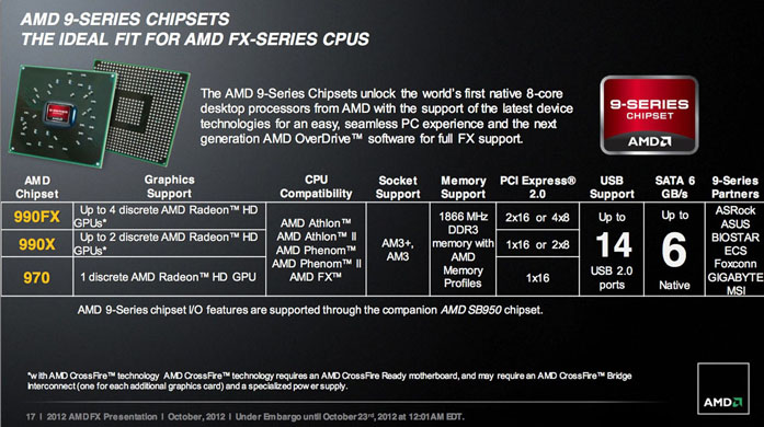 AMD 900-series Chipset - Presentation Slide 01