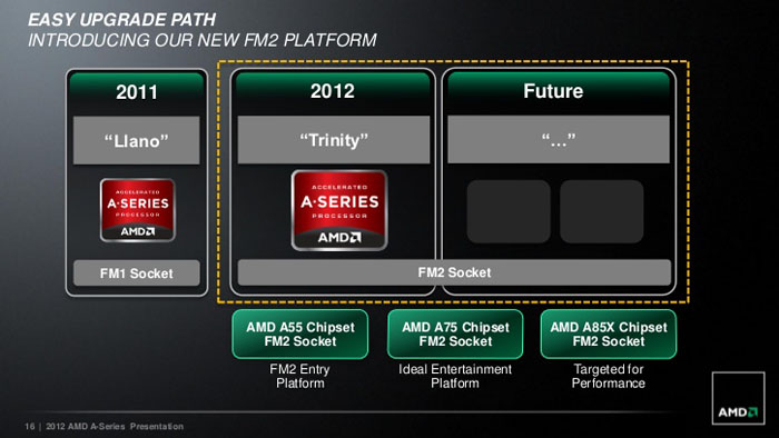 AMD A85X Chipset - Presentation Slide 03