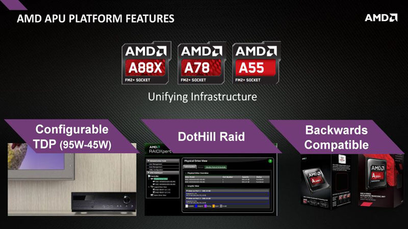 AMD A88X/A78 Chipset - Presentation Slide 01