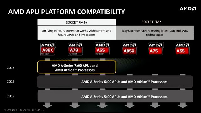 AMD A88X/A78 Chipset - Presentation Slide 02