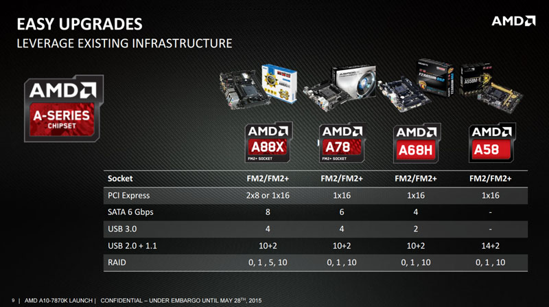 AMD A88X/A78 Chipset - Presentation Slide 03