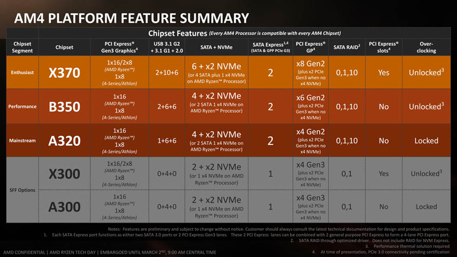 AMD 300-series Chipset - Presentation Slide 02