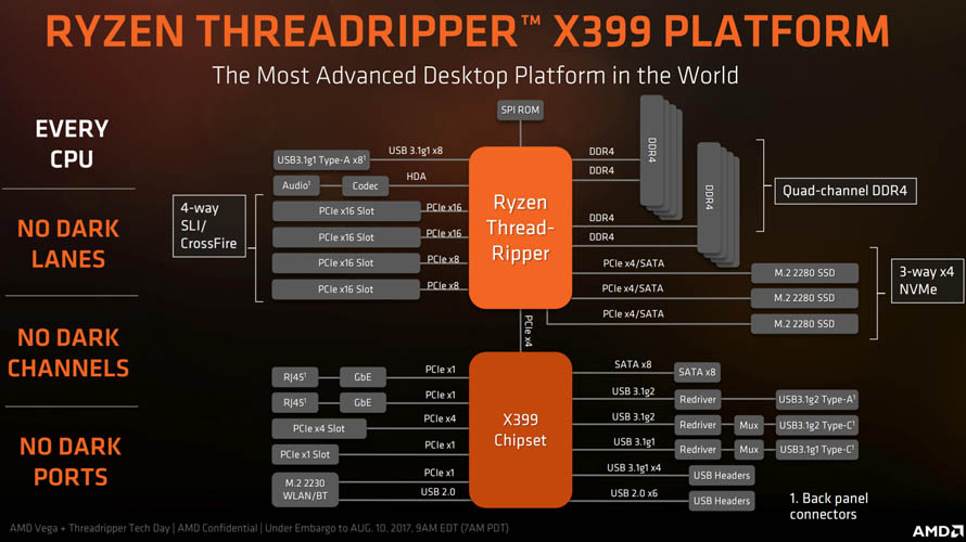 AMD X399 Chipset - Presentation Slide 01