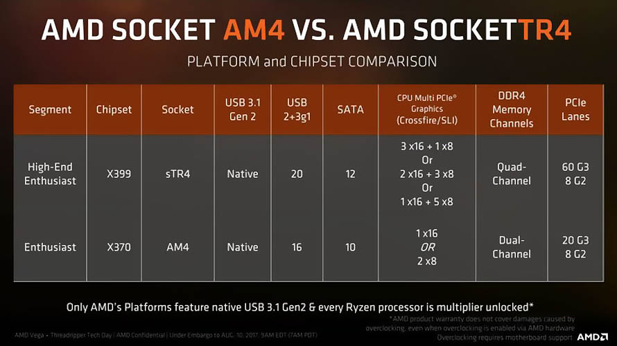 AMD X399 Chipset - Presentation Slide 02