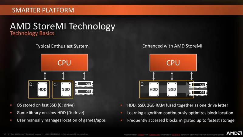 AMD 400-series Chipset - Presentation Slide 02