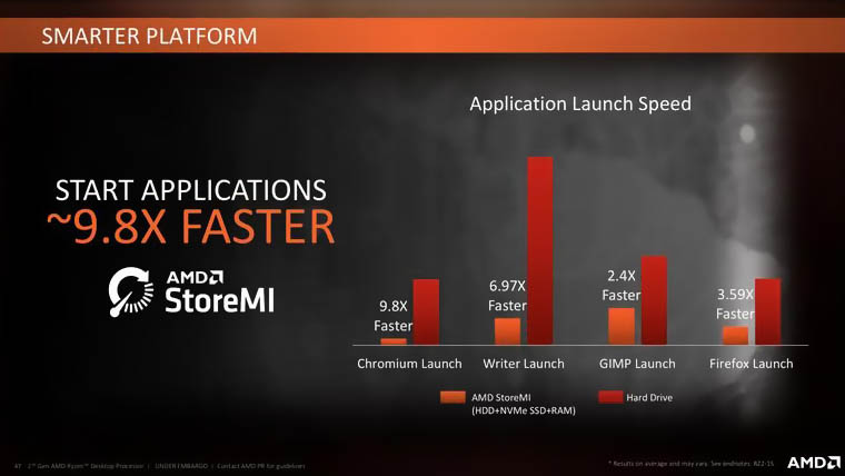 AMD 400-series Chipset - Presentation Slide 03