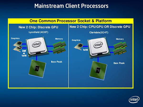 Intel 5-series Chipset - Presentation Slide 01