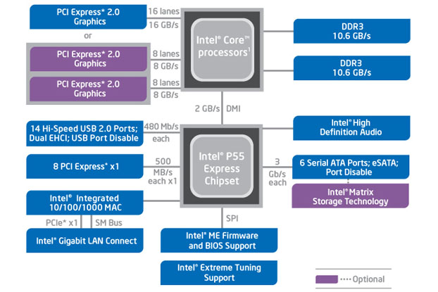 Intel 5-series Chipset - Presentation Slide 02