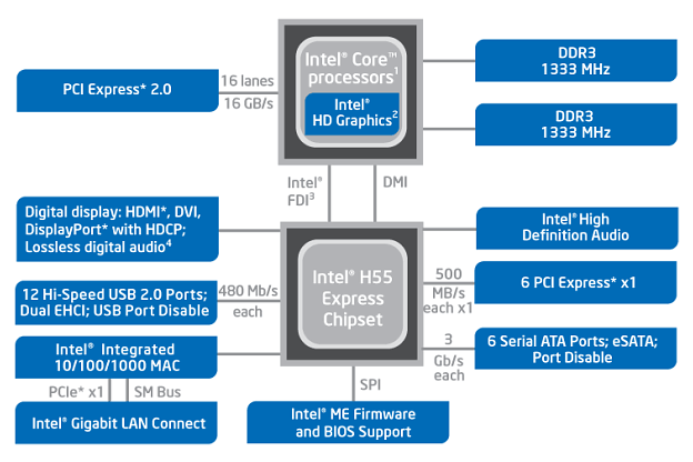 Intel 5-series Chipset - Presentation Slide 03